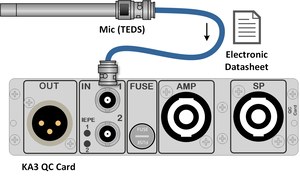 TEDS compatible microphones with KA3 QC Card