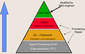 QC Programmable System QC Programmable System