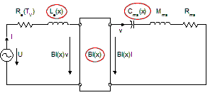 LSI - simplified model
